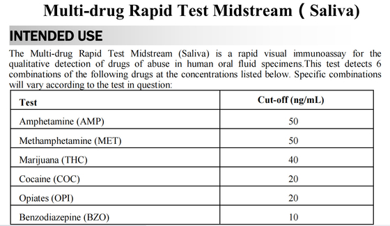 6 Panel Oral Saliva Drug Test Kit Cairan Oral Di Rumah
