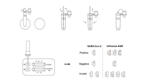 1pcs/Box Easy Home Rapid Antigen Test Kit Untuk Sars - Cov - 2 Influenza A / B