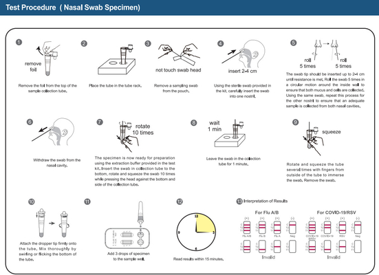 COVID 19 Flu RSV Antigen Self Test 3 In 1 Combo Home Test Tanda CE