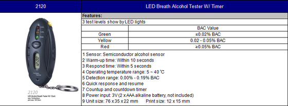 3 Tingkat Lampu Led Menunjukkan Penguji Alkohol Breathalyzer Dengan Timer Respon Cepat Untuk Keamanan Berkendara