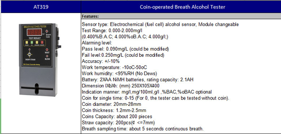 Sel Bahan Bakar Koin Putih Dioperasikan Mesin Breathalyzer Wall Mounted Bar Restaurant Hotel At319