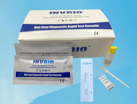 Tes Cepat Antibodi Penetralisir COVID-19 SARS-Cov-2